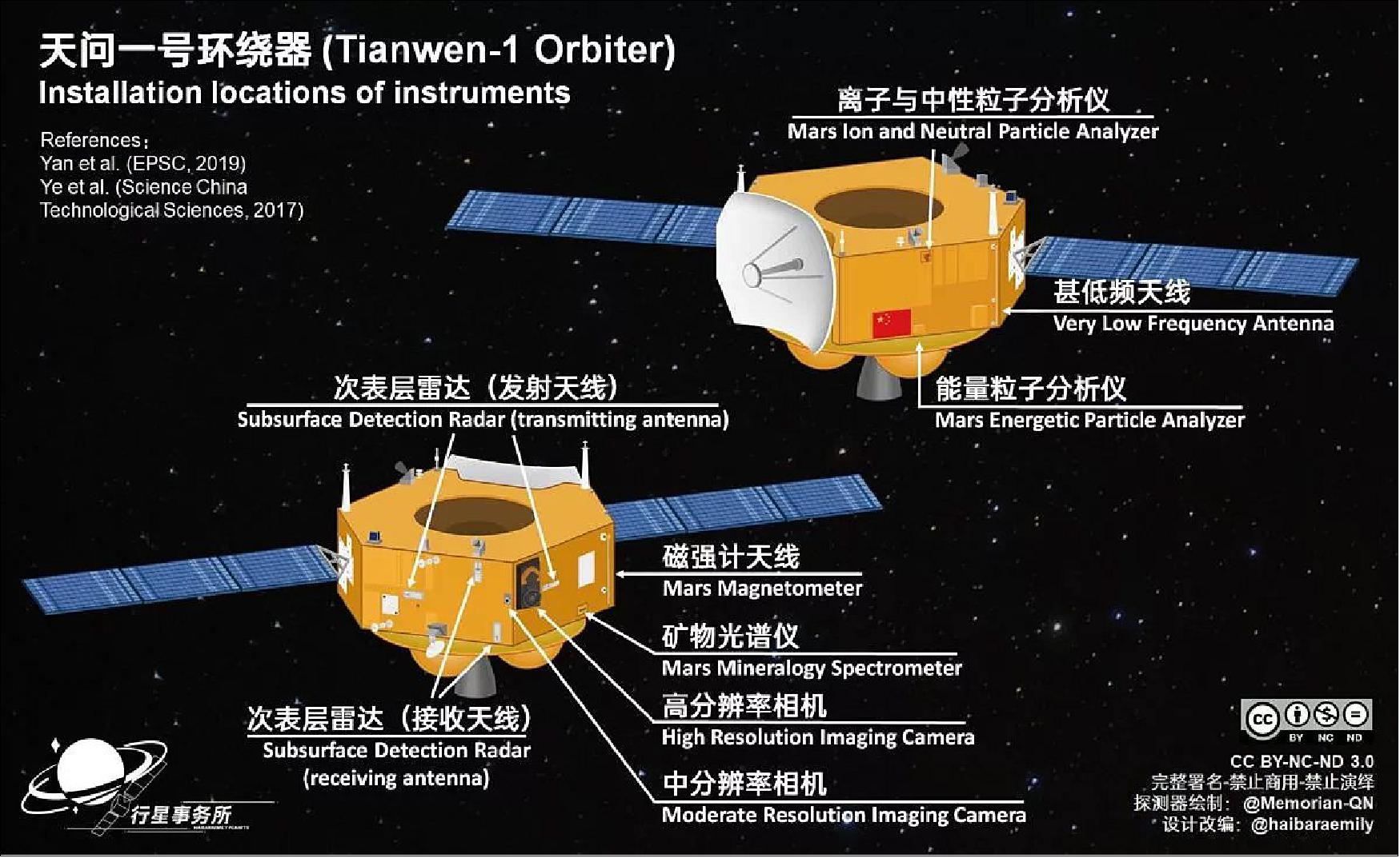 Figure 3: This infographic shows the location of instruments aboard China's Tianwen-1 orbiter (image credit: Andrew Jones, Ref. 6)