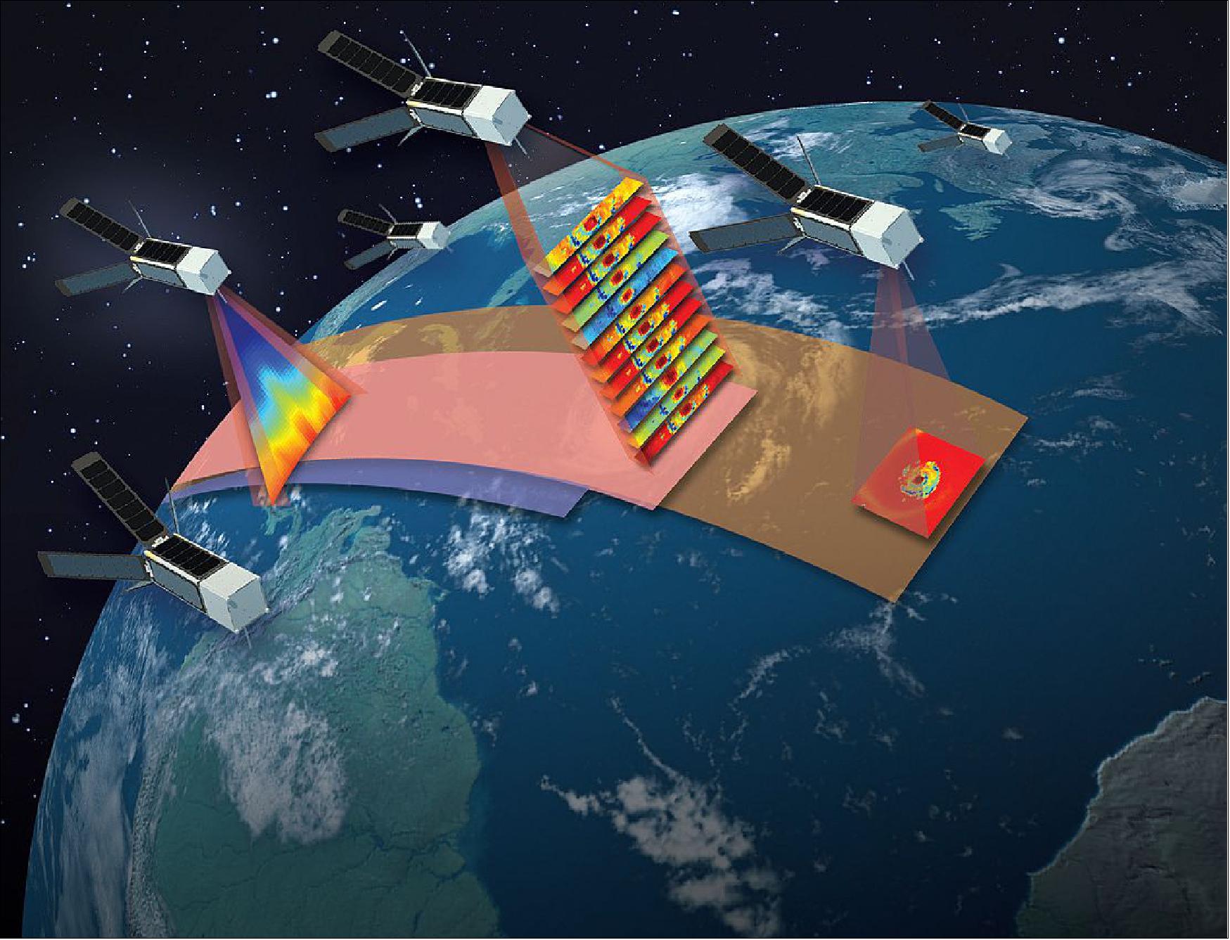 Figure 2: A constellation of identical 3U CubeSats provide sounding (left CubeSat has a temperature profile of a simulated TC (Tropical Cyclone) from a NWP (Numerical Weather Prediction) model and 12-channel radiometric imagery (center CubeSat has simulated radiances from NWP model and radiative transfer model and the near right CubeSat has a single channel radiance image of a TC) with 30-minute median revisit rate to meet most PATH requirements (image credit: MIT/LL, NASA, Ref. 5)
