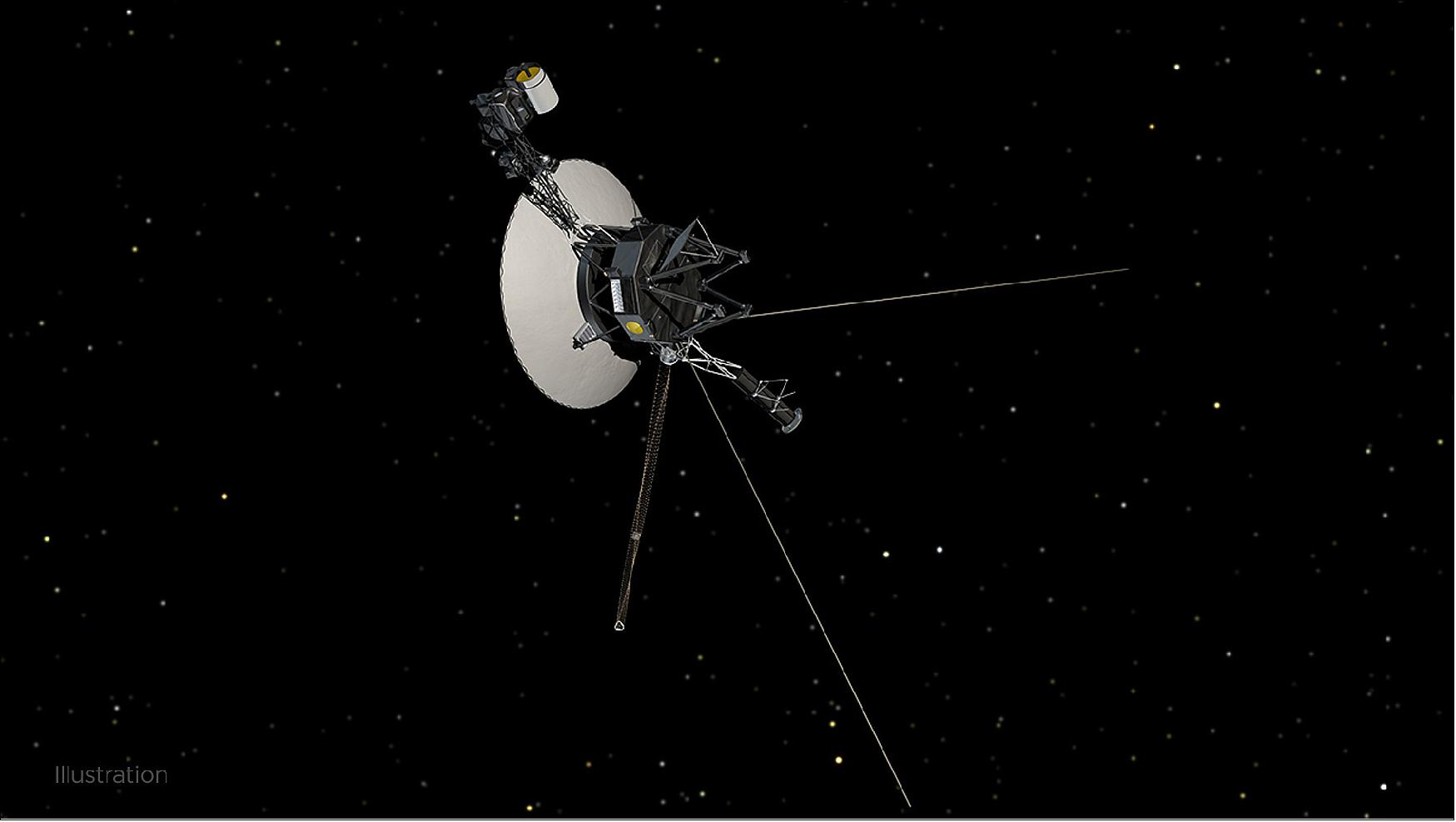 Figure 1: NASA’s Voyager 1 spacecraft, shown in this illustration, has been exploring our solar system since 1977, along with its twin, Voyager 2 (image credit: NASA/JPL-Caltech)