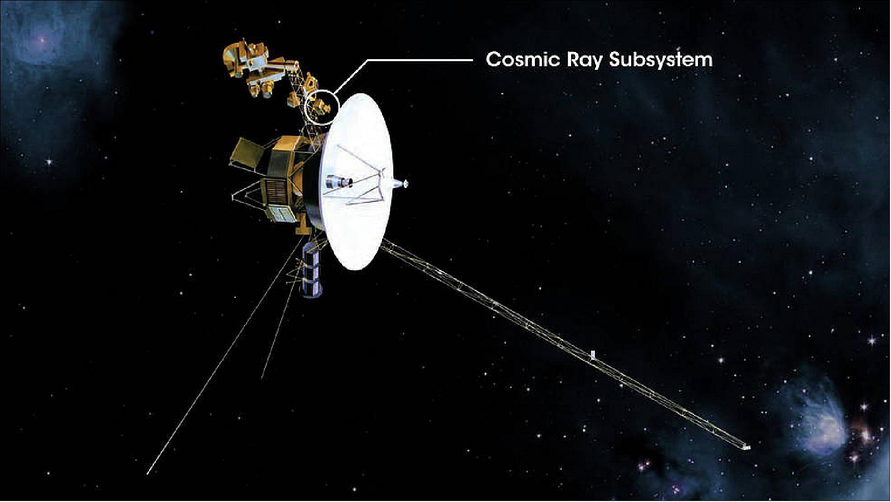 Figure 16: Illustration of NASA’s Voyager spacecraft, with the Cosmic Ray Subsystem (CRS) highlighted (image credit: NASA’s Goddard Space Flight Center/Jet Propulsion Laboratory/Mary Pat Hrybyk-Keith)