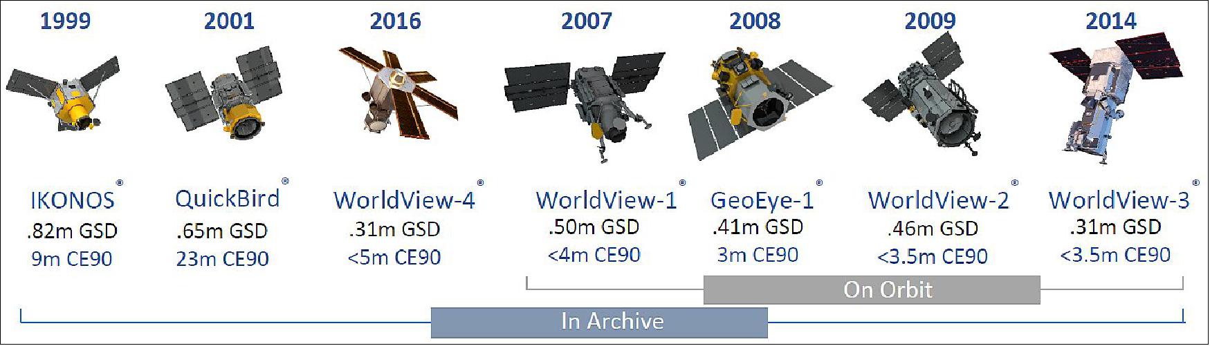 Figure 2: Maxar operates the industry’s highest resolution commercial remote sensing satellite constellation, and has been doing so since 1999 (image credit: Maxar)