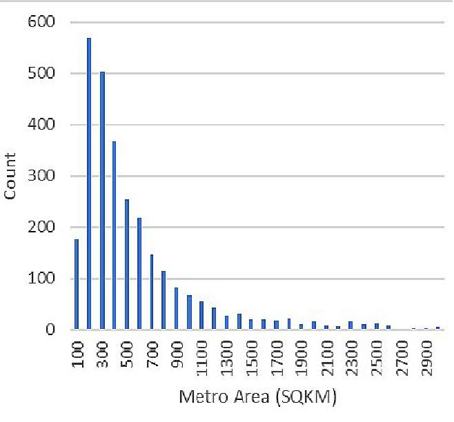 Figure 7: Most metropolitan areas are hundreds of square kilometers, driving requirements for synoptic coverage to enable consistency in change detection (image credit: Maxar)